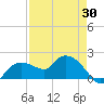 Cocohatchee River Bridge tide chart for Wednesday, April 30, 2025