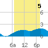 Cocohatchee River Bridge tide chart for Saturday, April 5, 2025