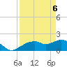 Cocohatchee River Bridge tide chart for Sunday, April 6, 2025