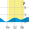 Cocohatchee River Bridge tide chart for Monday, April 7, 2025