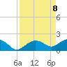 Cocohatchee River Bridge tide chart for Tuesday, April 8, 2025