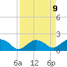 Cocohatchee River Bridge tide chart for Wednesday, April 9, 2025