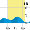 Cocohatchee River Bridge tide chart for Tuesday, May 13, 2025