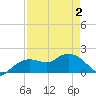 Cocohatchee River Bridge tide chart for Friday, May 2, 2025