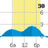 Cocohatchee River Bridge tide chart for Friday, May 30, 2025