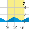 Cocohatchee River Bridge tide chart for Wednesday, May 7, 2025