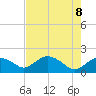 Cocohatchee River Bridge tide chart for Thursday, May 8, 2025