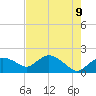 Cocohatchee River Bridge tide chart for Friday, May 9, 2025