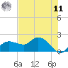 Cocohatchee River Bridge tide chart for Wednesday, June 11, 2025
