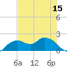Cocohatchee River Bridge tide chart for Sunday, June 15, 2025