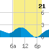 Cocohatchee River Bridge tide chart for Saturday, June 21, 2025