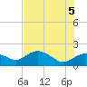 Cocohatchee River Bridge tide chart for Thursday, June 5, 2025