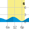 Cocohatchee River Bridge tide chart for Friday, June 6, 2025