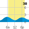 Cocohatchee River Bridge tide chart for Wednesday, July 30, 2025