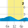 Cocohatchee River Bridge tide chart for Saturday, August 2, 2025