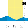 Cocohatchee River Bridge tide chart for Saturday, August 30, 2025