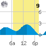 Cocohatchee River Bridge tide chart for Saturday, August 9, 2025