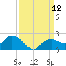 Cocohatchee River Bridge tide chart for Friday, September 12, 2025