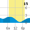 Cocohatchee River Bridge tide chart for Monday, September 15, 2025