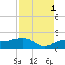 Cocohatchee River Bridge tide chart for Monday, September 1, 2025