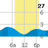 Cocohatchee River Bridge tide chart for Saturday, September 27, 2025