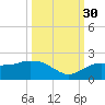 Cocohatchee River Bridge tide chart for Tuesday, September 30, 2025