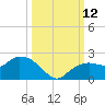 Cocohatchee River Bridge tide chart for Sunday, October 12, 2025