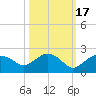 Cocohatchee River Bridge tide chart for Friday, October 17, 2025