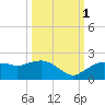 Cocohatchee River Bridge tide chart for Wednesday, October 1, 2025