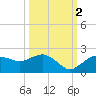 Cocohatchee River Bridge tide chart for Thursday, October 2, 2025