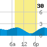 Cocohatchee River Bridge tide chart for Thursday, October 30, 2025
