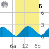 Cocohatchee River Bridge tide chart for Monday, October 6, 2025