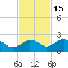 Cocohatchee River Bridge tide chart for Saturday, November 15, 2025