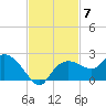 Cocohatchee River Bridge tide chart for Friday, November 7, 2025