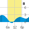 Cocohatchee River Bridge tide chart for Saturday, November 8, 2025