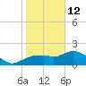Cocohatchee River Bridge tide chart for Monday, January 12, 2026