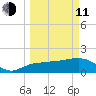Cocohatchee River Bridge tide chart for Wednesday, March 11, 2026