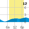 Cocohatchee River Bridge tide chart for Thursday, March 12, 2026