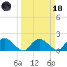 Cocohatchee River Bridge tide chart for Wednesday, March 18, 2026