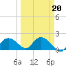 Cocohatchee River Bridge tide chart for Friday, March 20, 2026