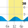 Cocohatchee River Bridge tide chart for Monday, March 30, 2026