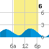 Cocohatchee River Bridge tide chart for Friday, March 6, 2026