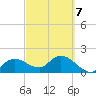 Cocohatchee River Bridge tide chart for Saturday, March 7, 2026