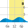 Cocohatchee River Bridge tide chart for Sunday, March 8, 2026