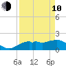 Cocohatchee River Bridge tide chart for Friday, April 10, 2026