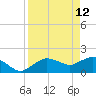Cocohatchee River Bridge tide chart for Sunday, April 12, 2026