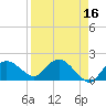 Cocohatchee River Bridge tide chart for Thursday, April 16, 2026