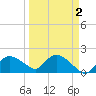 Cocohatchee River Bridge tide chart for Thursday, April 2, 2026