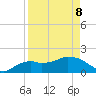 Cocohatchee River Bridge tide chart for Wednesday, April 8, 2026