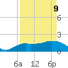Cocohatchee River Bridge tide chart for Thursday, April 9, 2026